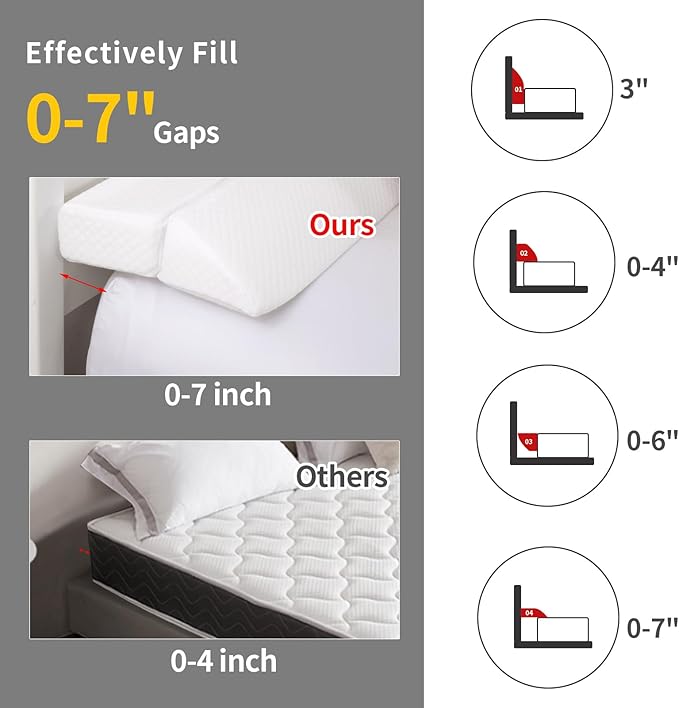 MABOZOO Pillow Wedge for Headboard Gap,Bed Gap Filler Full Size,Foldable Bed Wedge Pillow for Headboard,White Bed Wedge Gap Filler,Foam Mattress Gap Filler,54"x6"x6"