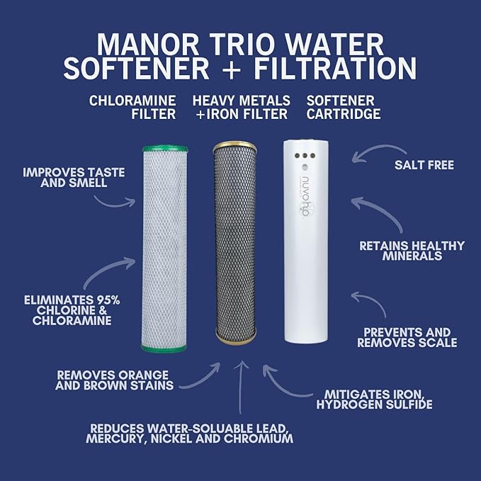Manor Trio System Replacement Cartridges, Chloramine and Iron Filters