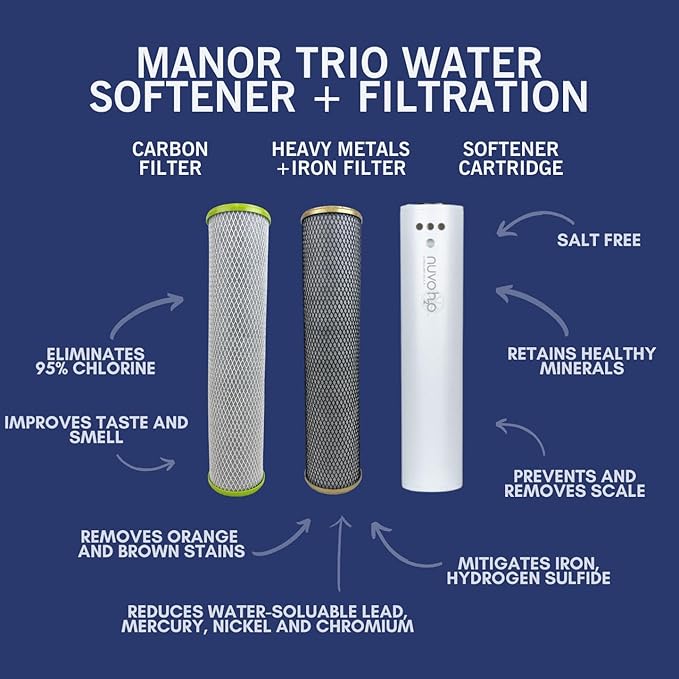 Manor Trio System Replacement Cartridges, Carbon and Iron Filters